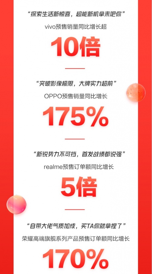 京東11.11潮流手機(jī)集中亮相 硬核國(guó)貨引爆晚8點(diǎn)預(yù)售場(chǎng)