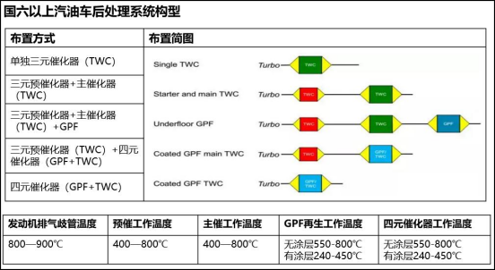 GPF出解決方案來了，軟件硬件免費(fèi)升級(jí)！