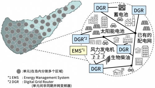 京瓷簽訂鹿兒島縣沖永良部島微電網建設的全面合作協議