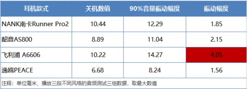 骨傳導(dǎo)耳機(jī)怎么選？多款骨傳導(dǎo)耳機(jī)橫向評(píng)測(cè)！解決你的選擇困難癥