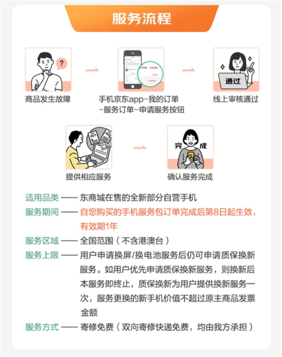 京東11.11全新升級手機9.9服務包 星級服務提升用戶換機體驗