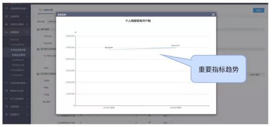 金融機構信息科技非現場監(jiān)管報表填報的6個好用技巧