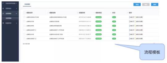 金融機構信息科技非現場監(jiān)管報表填報的6個好用技巧