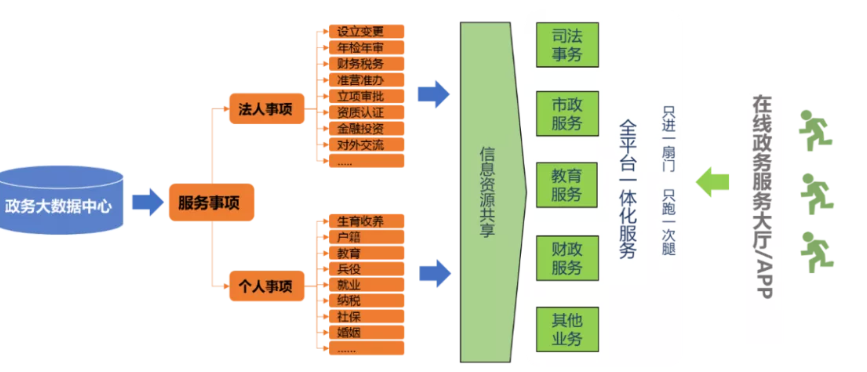 數(shù)智賦能城市智慧服務 中軟國際重裝亮相上海城博會