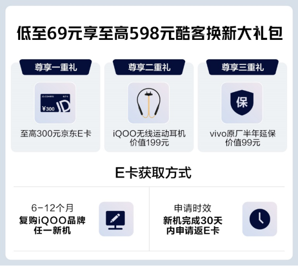 iQOO京東雙11開門紅省錢攻略來襲，購機最高省900！