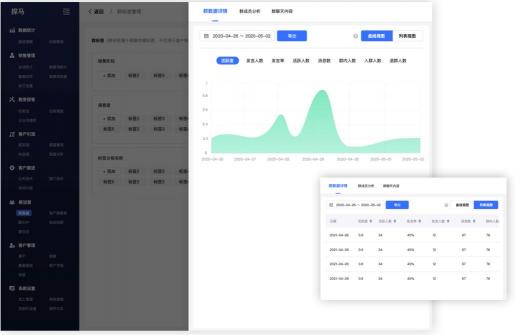 私域流量專家探馬SCRM得私域社群運營全攻略來啦！