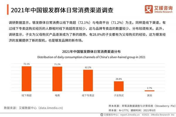 抓住老年市場(chǎng)電商新機(jī)遇，耐特康賽助力品牌快速入局