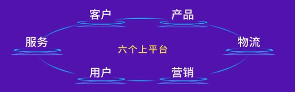 費率優(yōu)化之后再優(yōu)化！海爾智家三季報費率又優(yōu)化1.7 pct