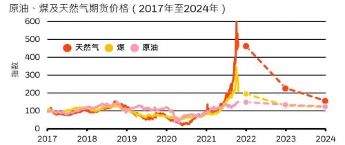 富途證券