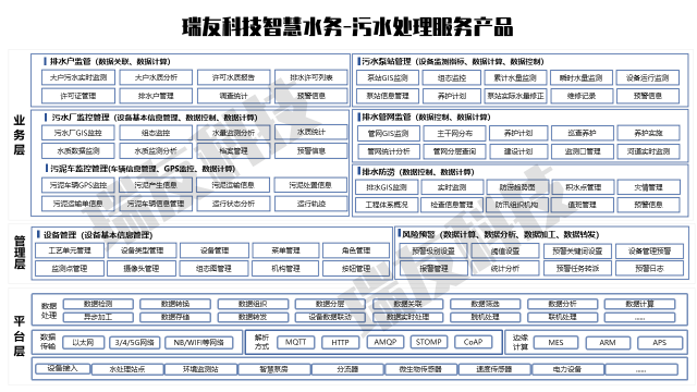 瑞友科技參展2021寧波智博會、對接活動專場馮永強(qiáng)先生進(jìn)行方案分享