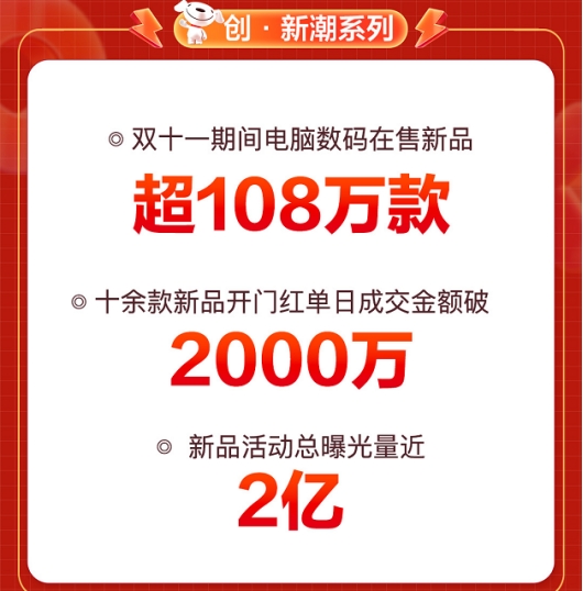 全面釋放品質(zhì)消費(fèi)活力 京東11.11高性能輕薄本電腦成交額同比增長