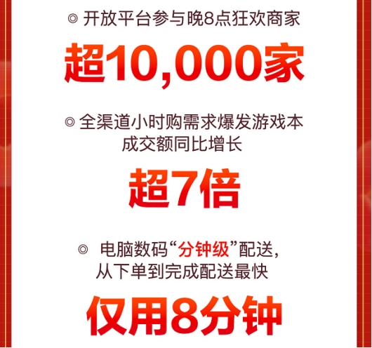 全面釋放品質(zhì)消費(fèi)活力 京東11.11高性能輕薄本電腦成交額同比增長