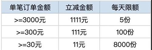 尾款還沒(méi)付？全網(wǎng)賬單分期4折起不看可就虧大了