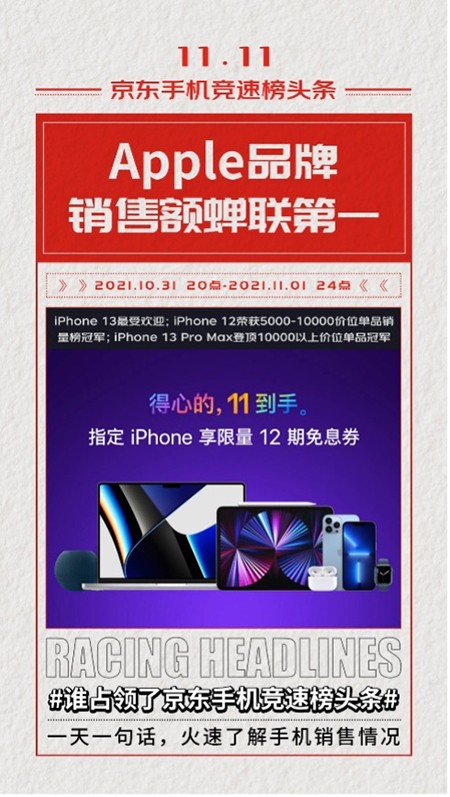 iPhone 13最受歡迎 登頂京東11.11開(kāi)門紅手機(jī)熱度榜冠軍