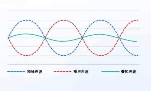 2021藍牙耳機怎么選？無線藍牙耳機實測推薦