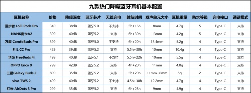 2021藍牙耳機怎么選？無線藍牙耳機實測推薦