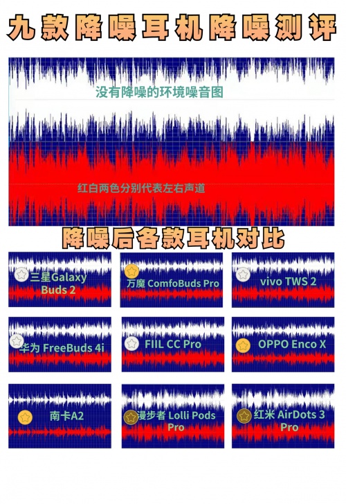 2021藍牙耳機怎么選？無線藍牙耳機實測推薦