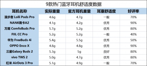 2021藍牙耳機怎么選？無線藍牙耳機實測推薦