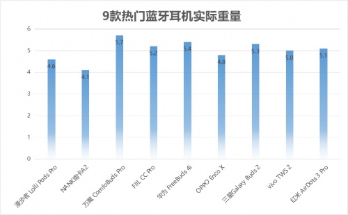 2021藍牙耳機怎么選？無線藍牙耳機實測推薦