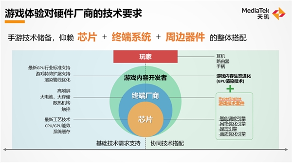 聯(lián)發(fā)科天璣旗艦移動端游戲技術(shù)來襲！明年手游將迎來顛覆式創(chuàng)新