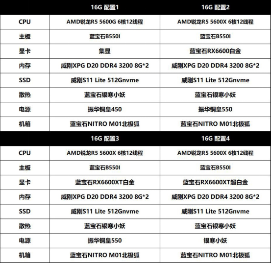 藍(lán)寶石成立20周年，藍(lán)寶石北極狐特別版主機(jī)上線首發(fā)