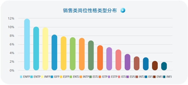 認(rèn)知自我，讀懂他人，智聯(lián)人才發(fā)展中心發(fā)布《MBTI職場(chǎng)性格類型大數(shù)據(jù)報(bào)告》