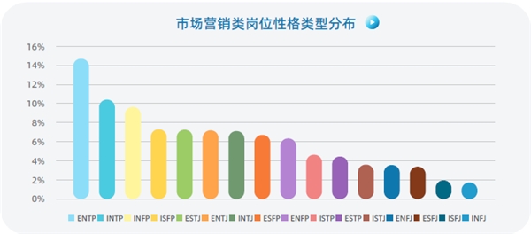 認(rèn)知自我，讀懂他人，智聯(lián)人才發(fā)展中心發(fā)布《MBTI職場(chǎng)性格類型大數(shù)據(jù)報(bào)告》