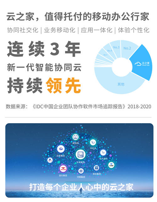 云之家客戶(hù)海信獲2021中國(guó)管理模式杰出獎(jiǎng)