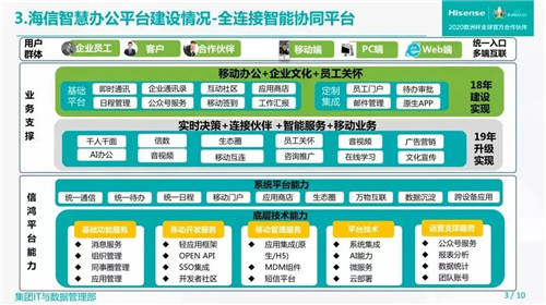 云之家客戶(hù)海信獲2021中國(guó)管理模式杰出獎(jiǎng)