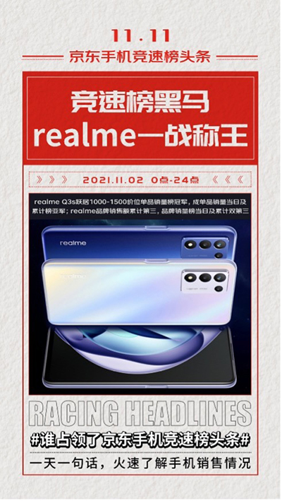 11.11手機(jī)競速榜黑馬出現(xiàn) realme斬獲京東品牌銷售額榜季軍