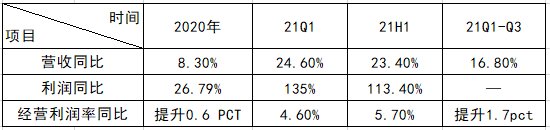 海爾智家海外持續(xù)增長(zhǎng)的“內(nèi)生動(dòng)力”是啥？