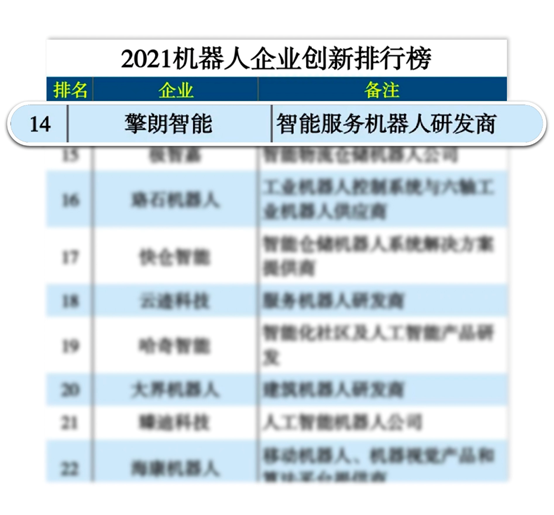 創(chuàng)新先行，擎朗智能入選《互聯(lián)網(wǎng)周刊》2021機(jī)器人企業(yè)創(chuàng)新排行榜