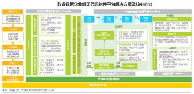 如何定義企業(yè)級(jí)無(wú)代碼？