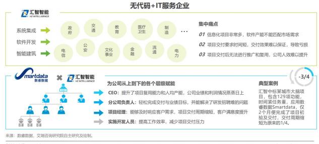 如何定義企業(yè)級(jí)無(wú)代碼？