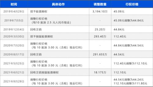 富途ESOP：從康泰生物看A股上市公司股權激勵制度與政策