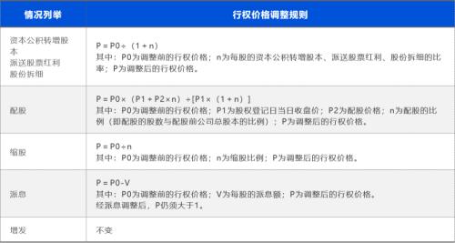 富途ESOP：從康泰生物看A股上市公司股權激勵制度與政策