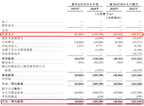 富途ESOP:微創(chuàng)機器人港股上市，手術(shù)機器人龍頭股權(quán)激勵解讀