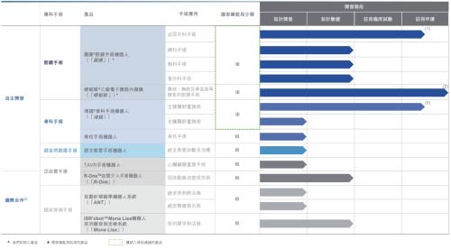 富途ESOP:微創(chuàng)機器人港股上市，手術(shù)機器人龍頭股權(quán)激勵解讀