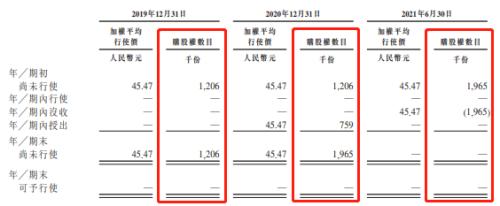 富途ESOP:微創(chuàng)機器人港股上市，手術(shù)機器人龍頭股權(quán)激勵解讀