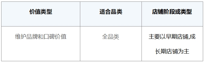 電商私域運(yùn)營(yíng)策略來(lái)啦～探馬SCRM獨(dú)家分享