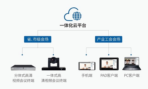 4K超清!科達為陜西總工會打造視頻會議系統(tǒng)