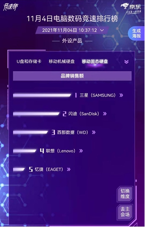 京東11.11電腦數(shù)碼競(jìng)速榜電腦配件全面開(kāi)花 裝機(jī)黨的快樂(lè)回來(lái)了