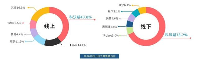 數(shù)讀智能清潔行業(yè)三季報，打了誰的臉？