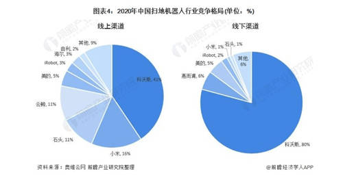 數(shù)讀智能清潔行業(yè)三季報，打了誰的臉？