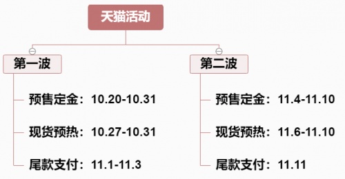 2021天貓雙11小二推薦超級大牌折扣清單 京東淘寶雙十一預(yù)售活動攻略