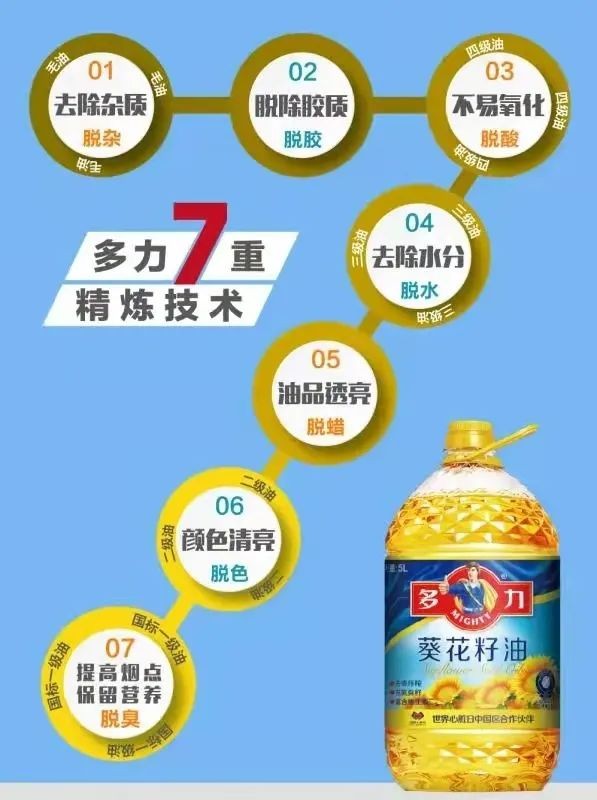 2020年度食用油加工企業(yè)強出爐，多力食用油生產(chǎn)廠商佳格再度上榜！