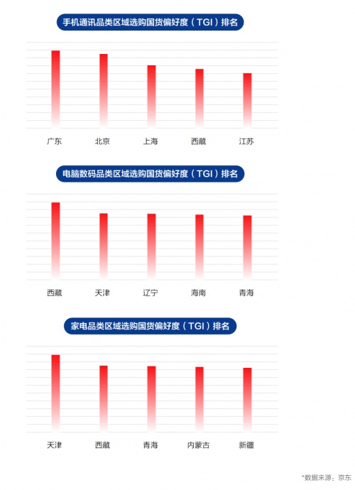 國(guó)貨崛起！《2021中國(guó)電器新消費(fèi)報(bào)告》揭示國(guó)貨成電器消費(fèi)升級(jí)新引擎