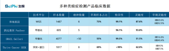 和瑞基因再拓癌癥早篩寬度，打造更貼合國內(nèi)癌癥篩查市場的技術(shù)