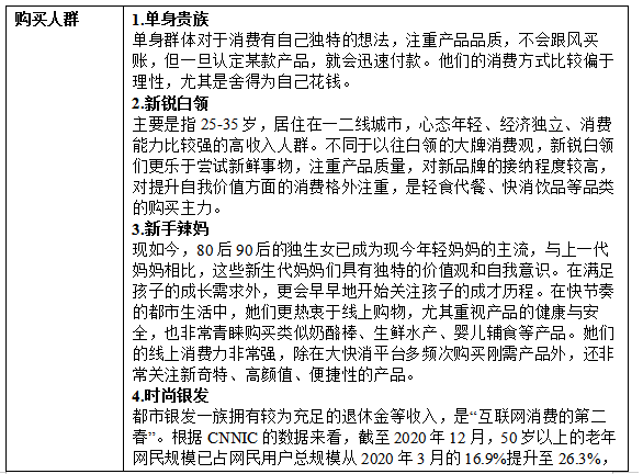 食品自播怎么做？合肥玖通的這份直播規(guī)劃和策略指南請(qǐng)收好