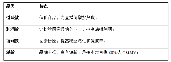 食品自播怎么做？合肥玖通的這份直播規(guī)劃和策略指南請(qǐng)收好